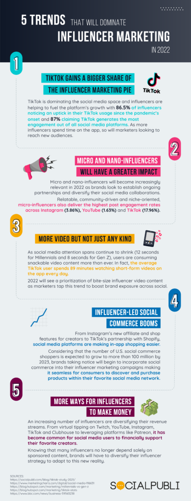 Biggest Influencer Marketing Trends For 2022 - Visual Contenting