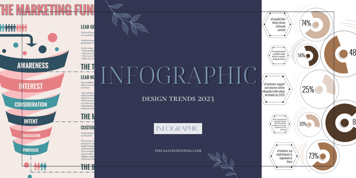 The Infographic Design Trends You Should Try in 2023 - Visual Contenting
