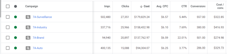 Most Important PPC KPIs You Should Be Tracking: A Guide for Newbies ...